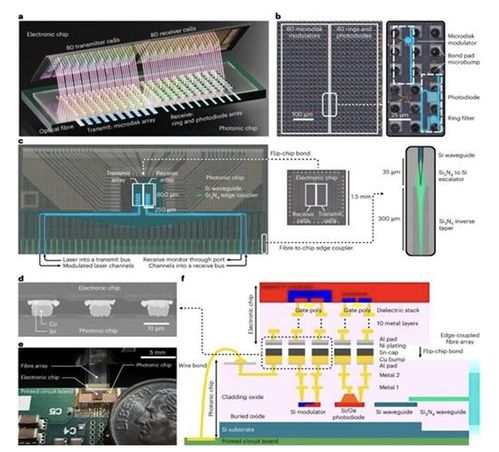 从可插拔模块到光电共封装 光电器件集成技术的演进之路